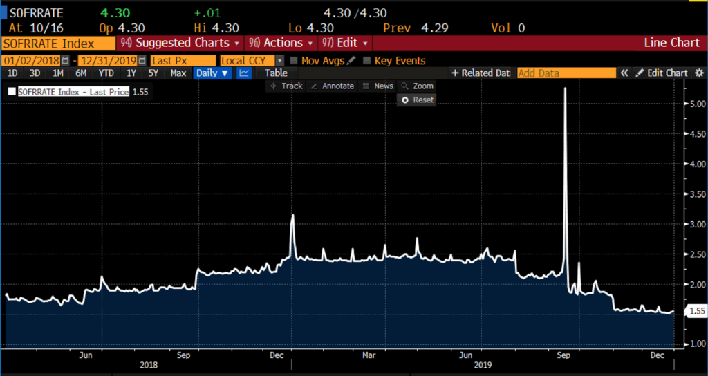 Repo Market’s Warning Light is Flickering